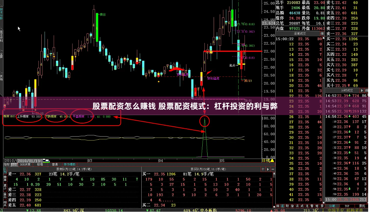 股票配资怎么赚钱 股票配资模式：杠杆投资的利与弊