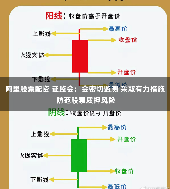 阿里股票配资 证监会：会密切监测 采取有力措施 防范股票质押风险