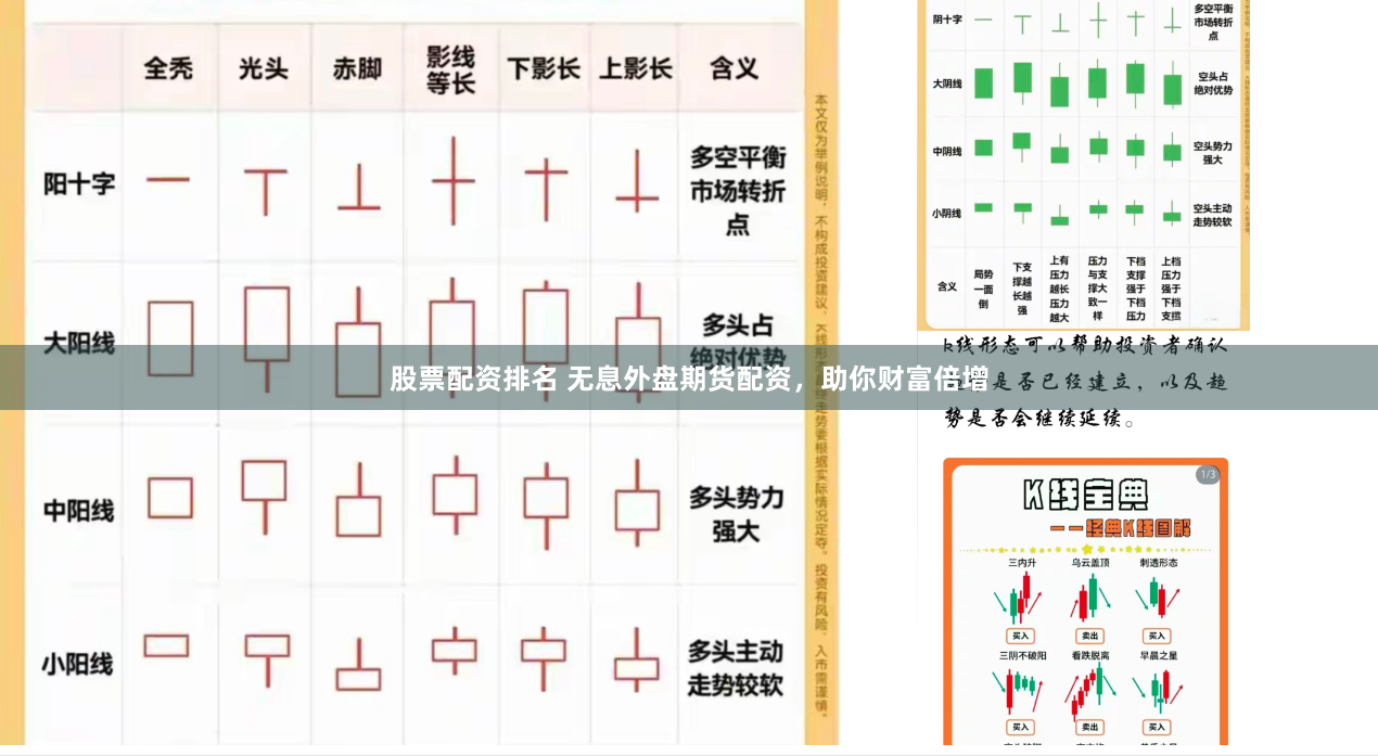 股票配资排名 无息外盘期货配资，助你财富倍增