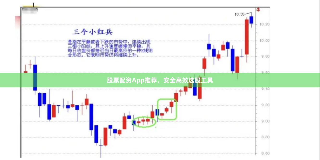 股票配资App推荐，安全高效选股工具
