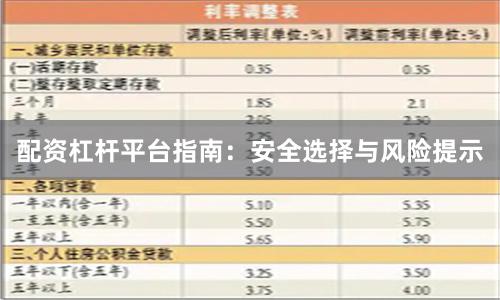配资杠杆平台指南:安全选择与风险提示