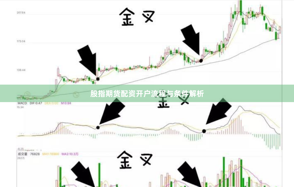 股指期货配资开户流程与条件解析